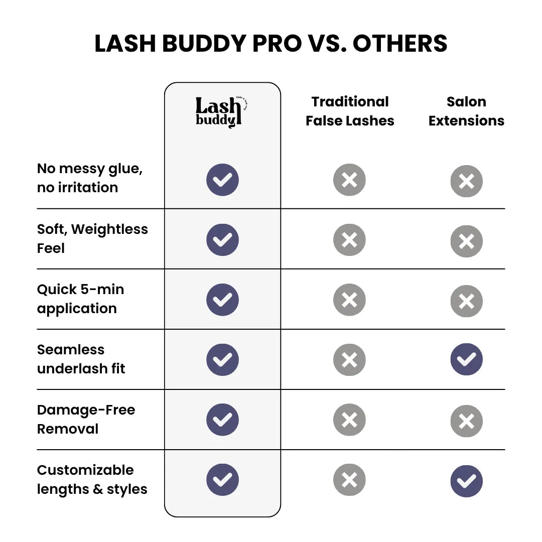 PRO Self-Adhesive Cluster Lashes