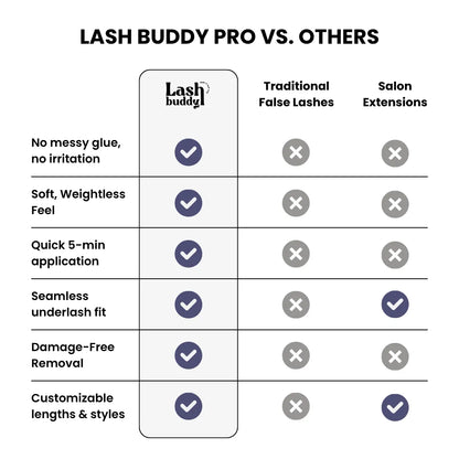 PRO Self-Adhesive Cluster Lashes